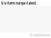Si Le Havre marque d'abord - 2024/2025 - Ligue 1